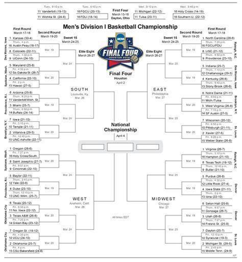 champion ncaa basketball 2016|ncaa 2016 march madness results.